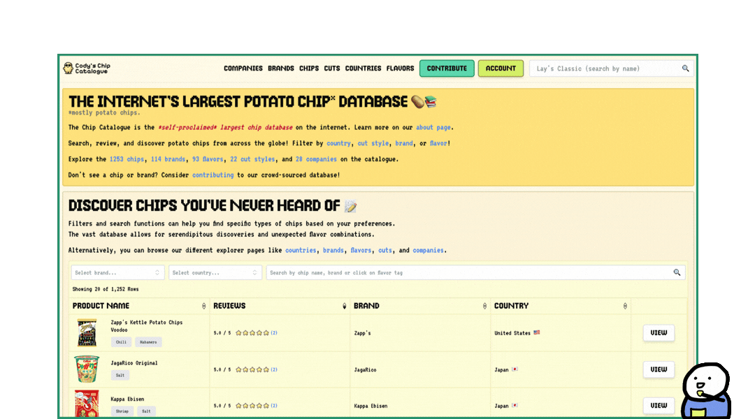 Cody's Chip Catalogue home page